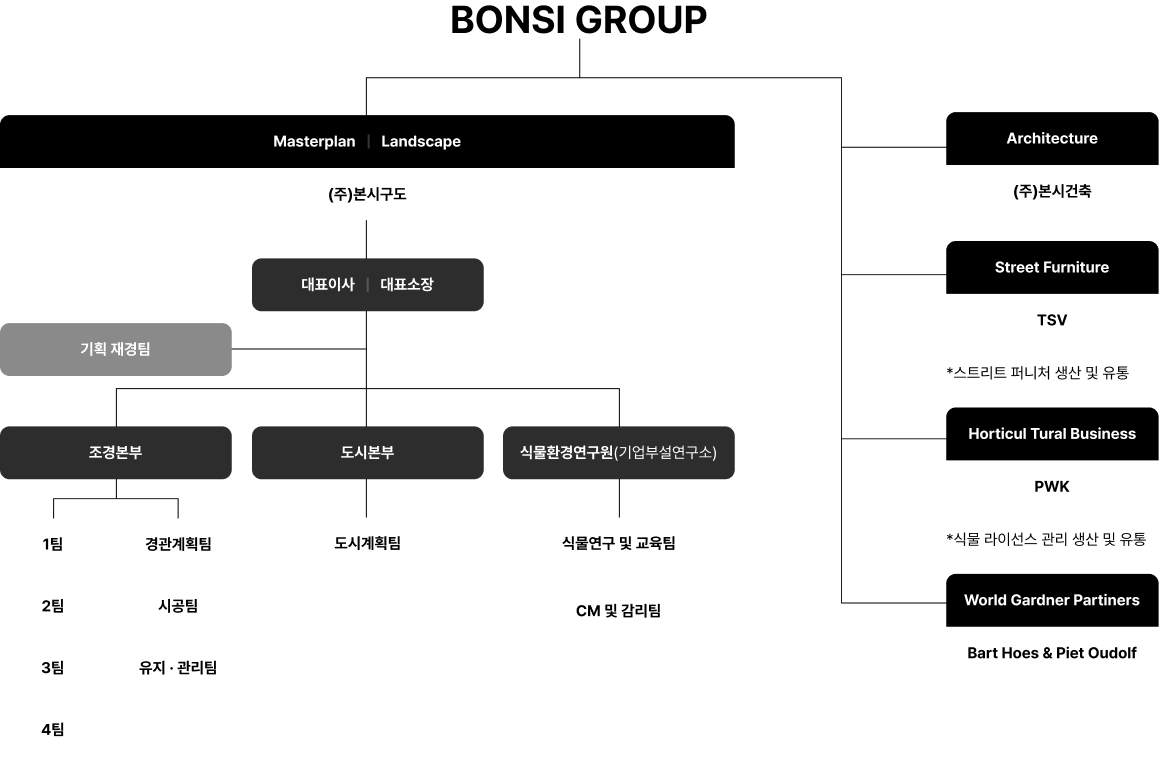 organization-cahrt
